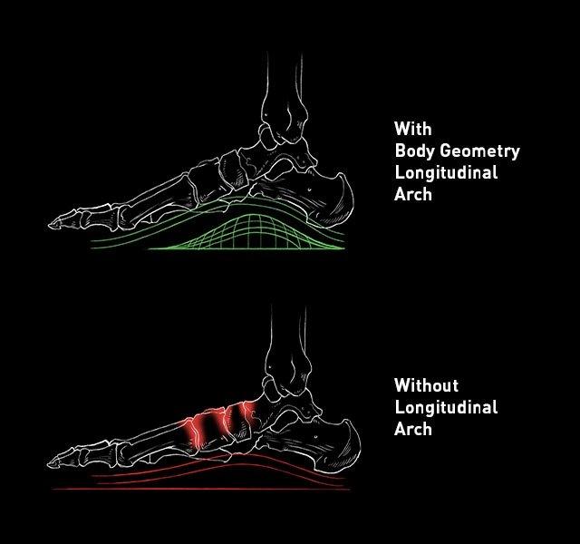 Arco Longitudinal