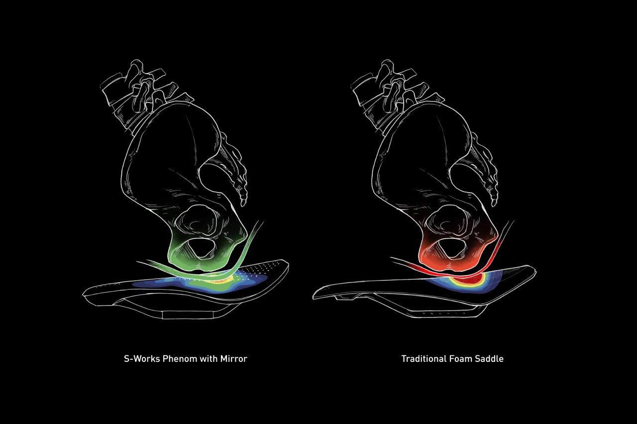 Conçue ergonomiquement, testée scientifiquement