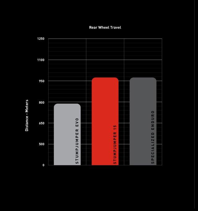 MTB-4003_Stumpjumper-15_W-GENIE_Article-Component_03_IMG-01_1