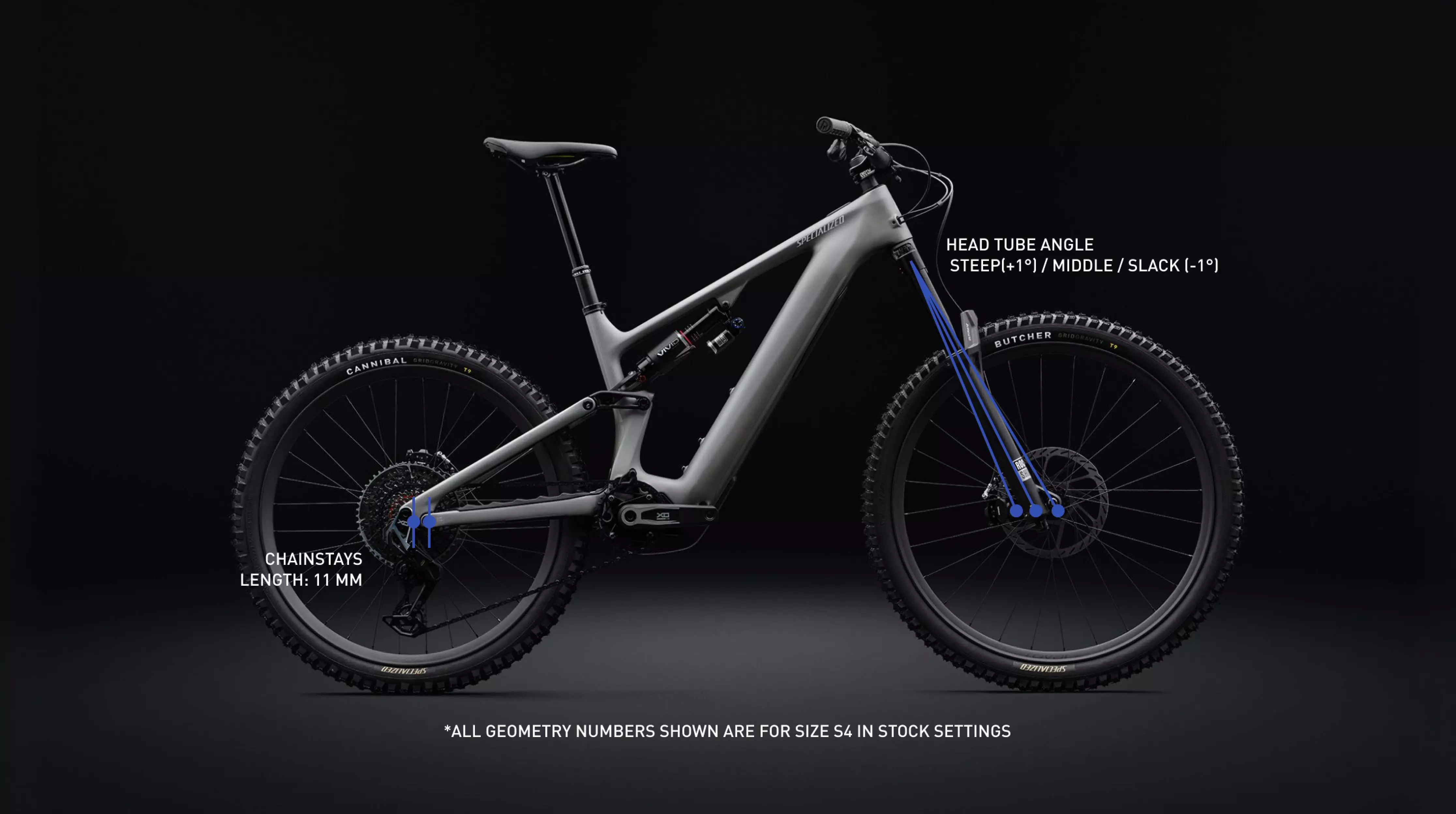 Specialized Turbo Levo 4 EVO - Geometria Enduro