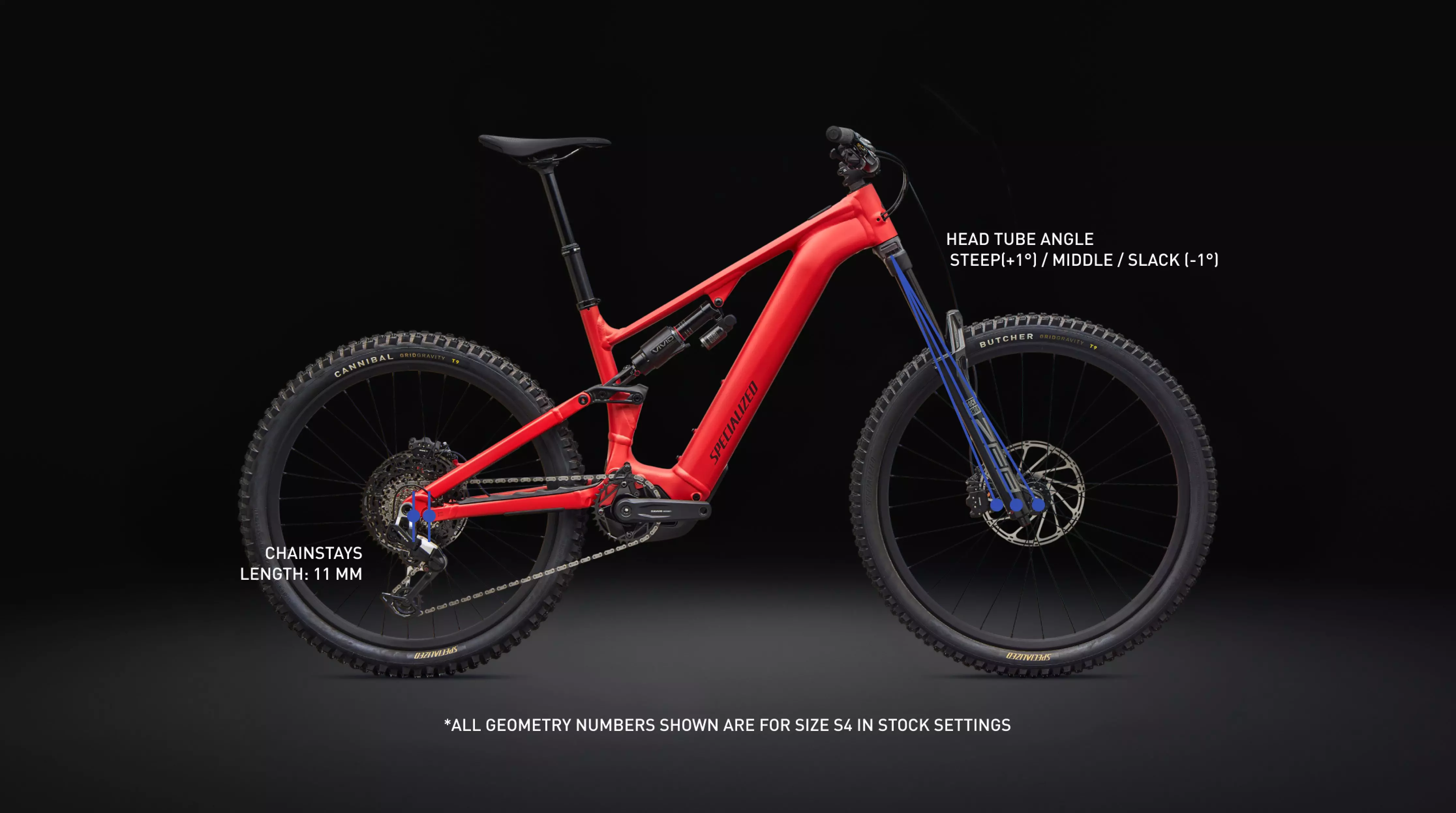 Specialized Turbo Levo 4 EVO - Geometria Enduro