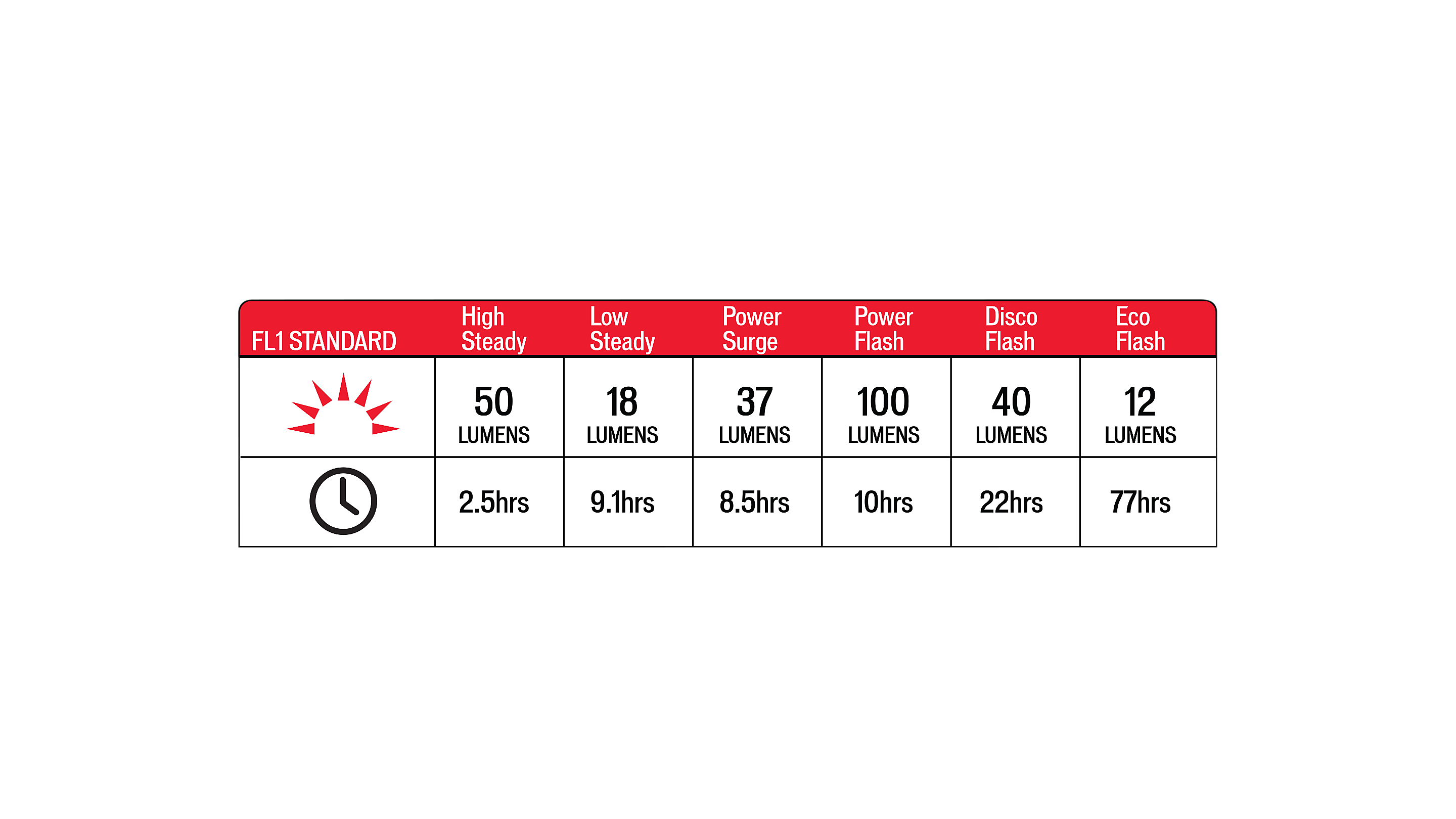 Specialized stix hot sale light charging