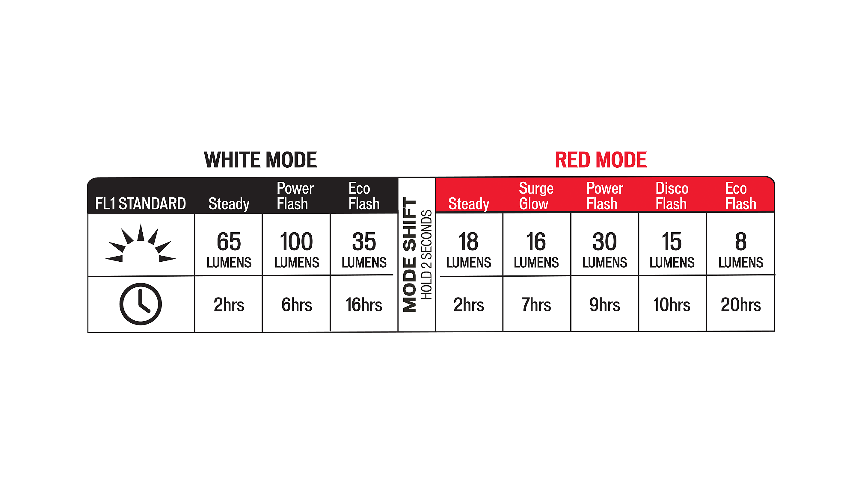 Specialized 2024 stix light