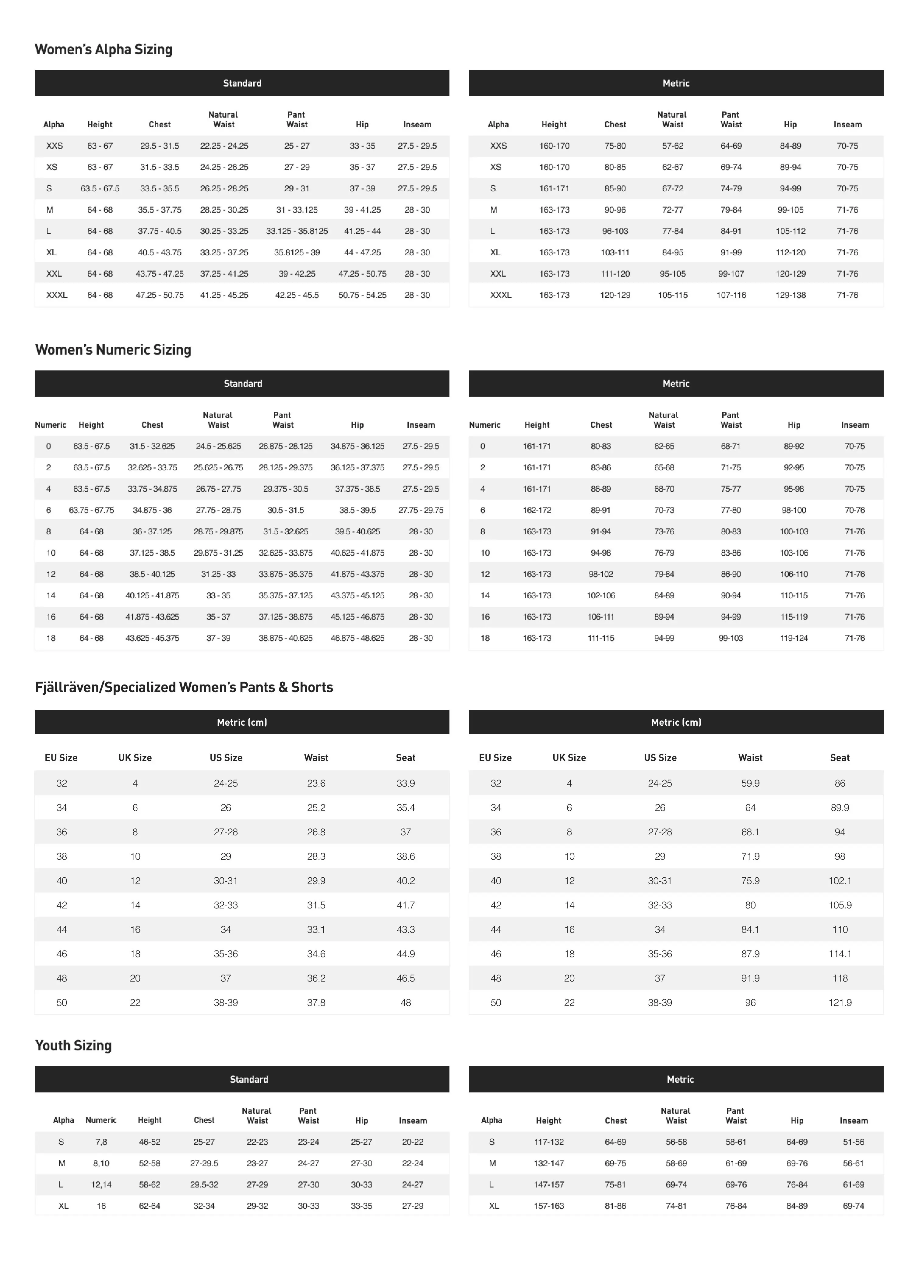 Sizing chart diagram
