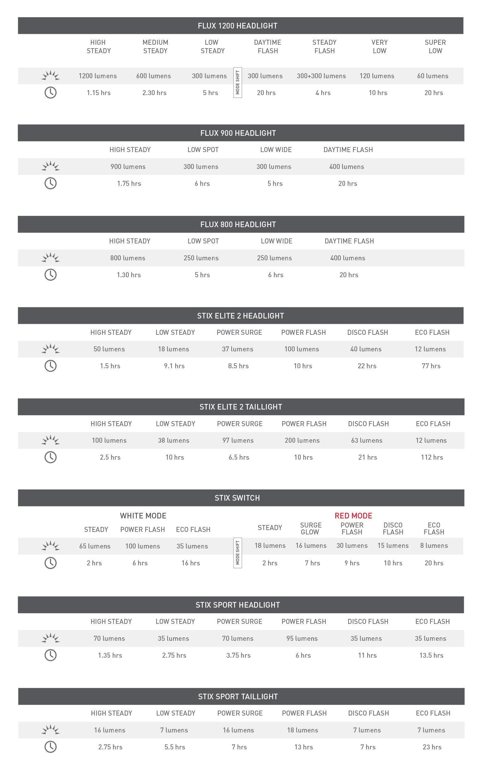 Size guide for Specialized Stix Switch Combo Light